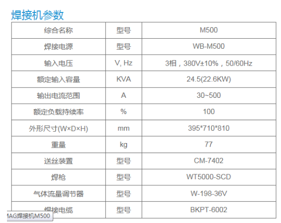 長沙數(shù)控化等離子設備,長沙激光切割設備,長沙焊接成套設備,長沙聚才機電設備有限公司