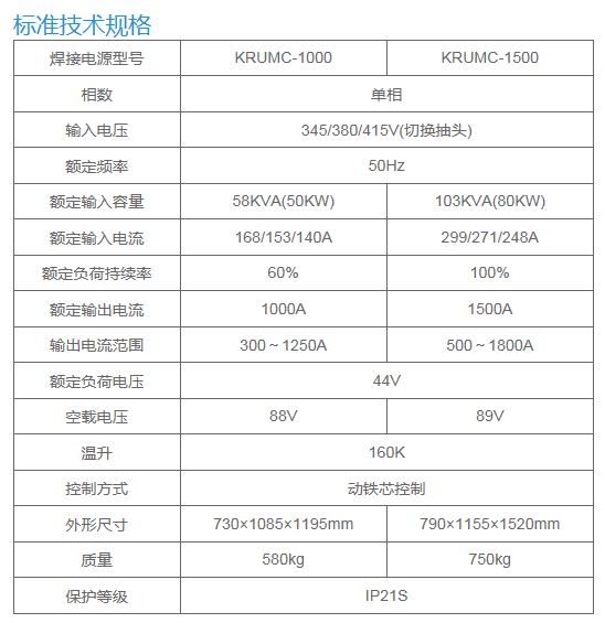 長沙數控化等離子設備,長沙激光切割設備,長沙焊接成套設備,長沙聚才機電設備有限公司